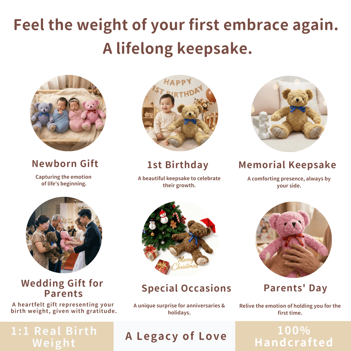 Birth Weight Bear gifting occasions